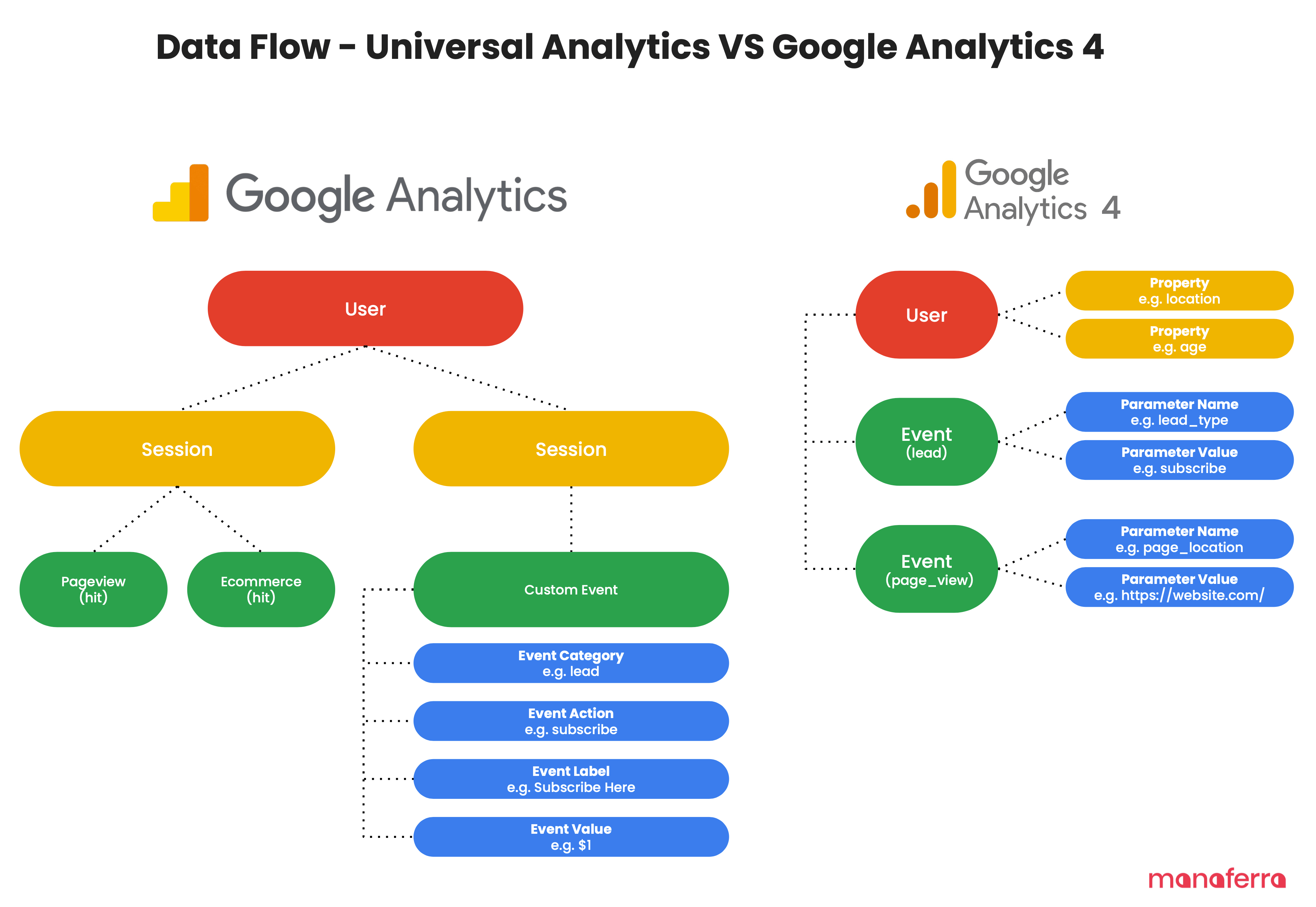 Google Analytics 4 For Higher Ed A Comprehensive Guide